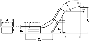 Type 3 conveyor